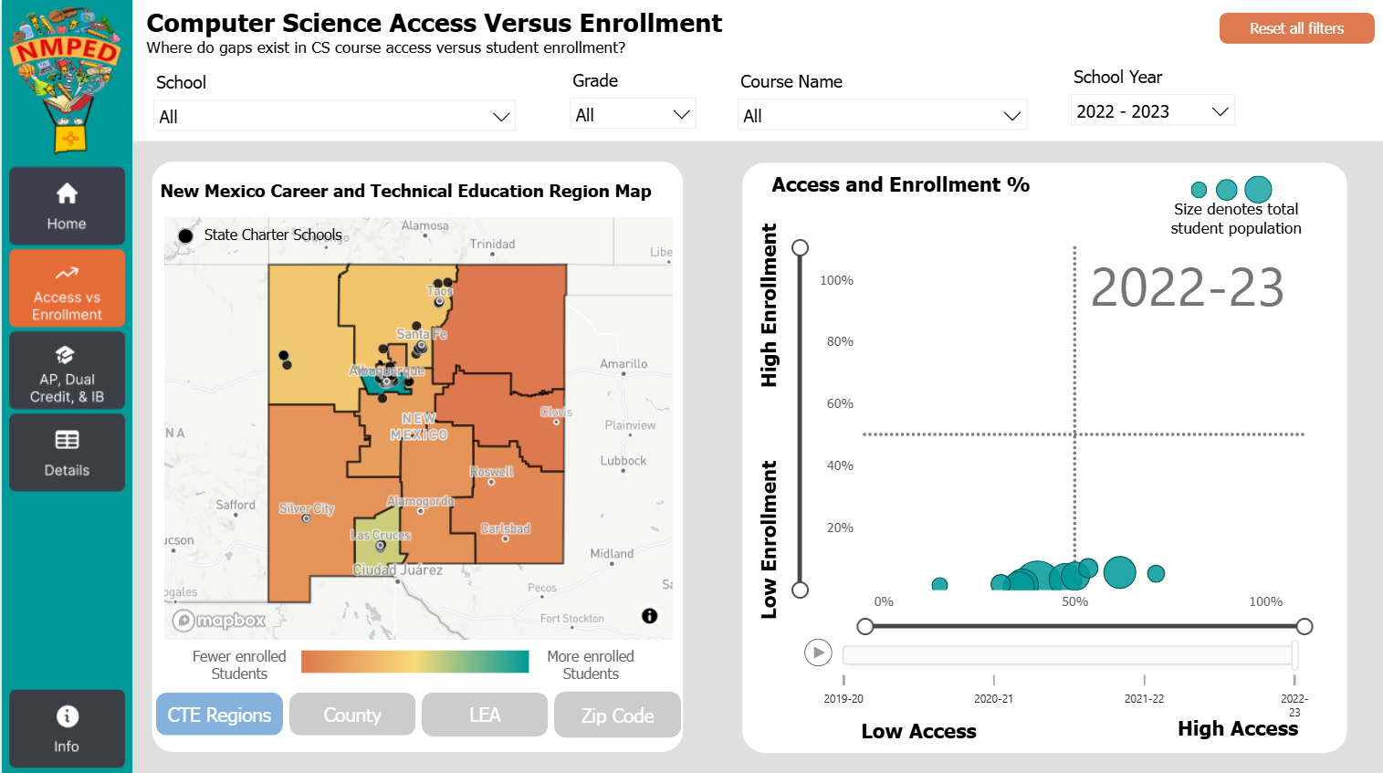 Power BI dashboard comparing computer science course access versus enrollment